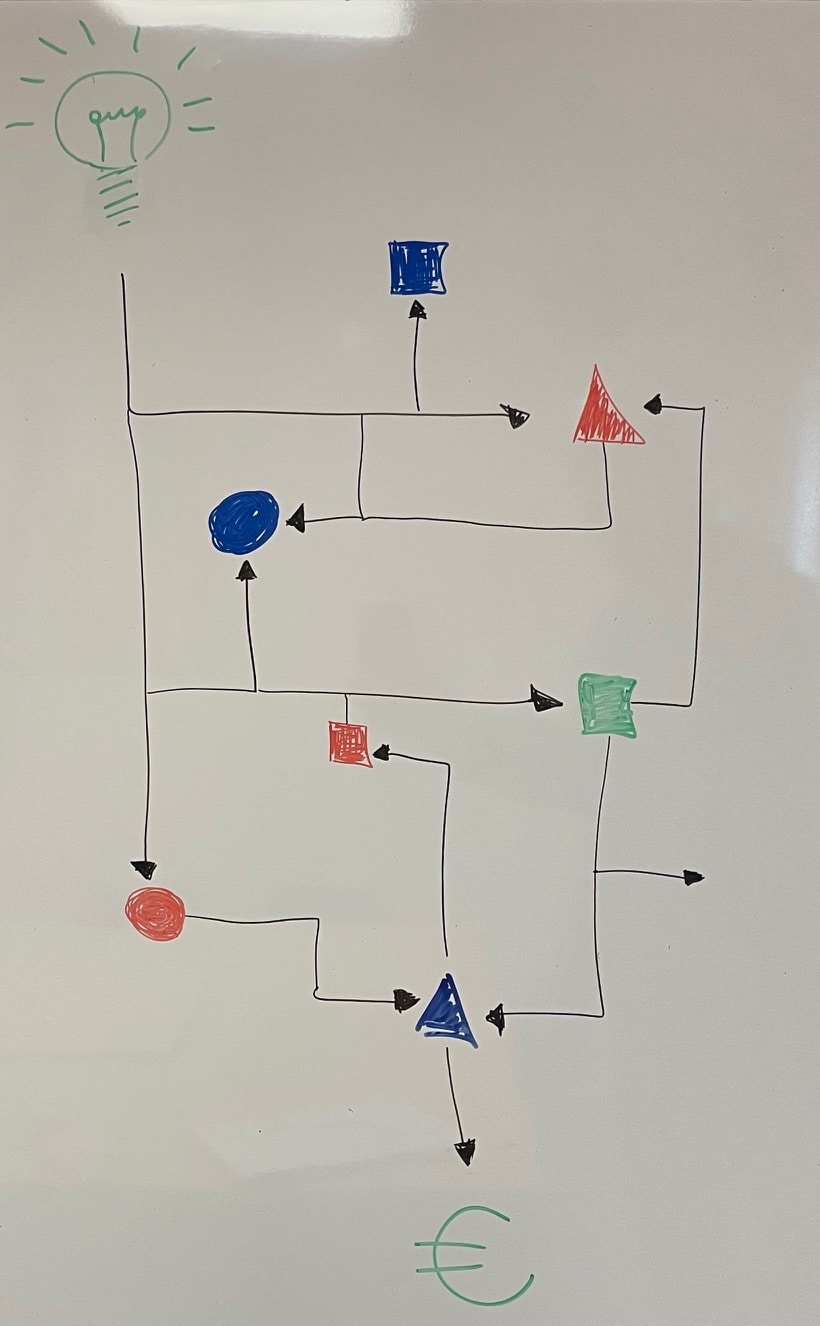 Guide Modulo de la domiciliation à Dijon